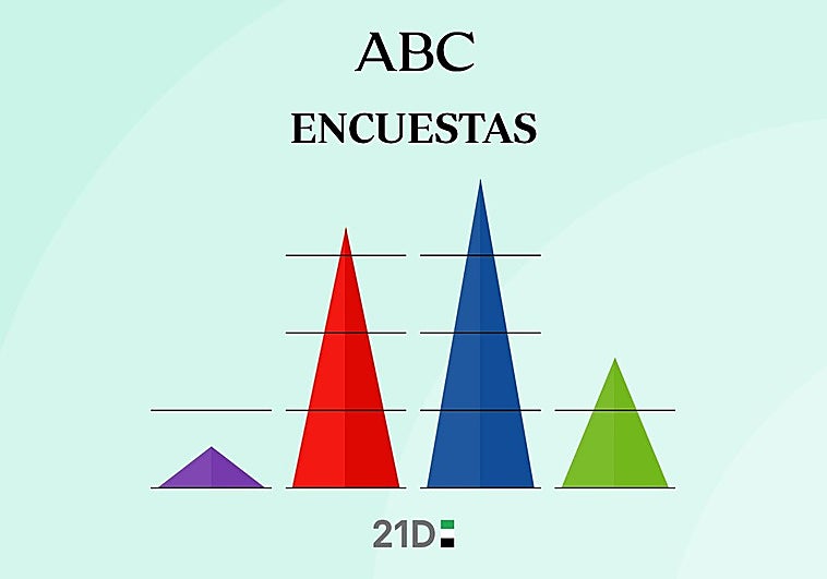 Las cuentas de Guardiola para ser presidenta: lejos de la mayoría a pesar del hundimiento del PSOE