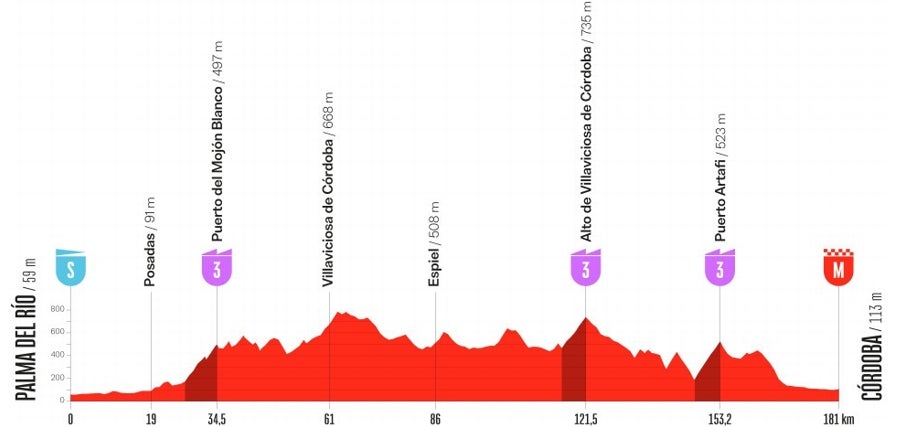 From the Monaco casino to Granada via Palma del Río and Córdoba: here is the Vuelta a España 2026