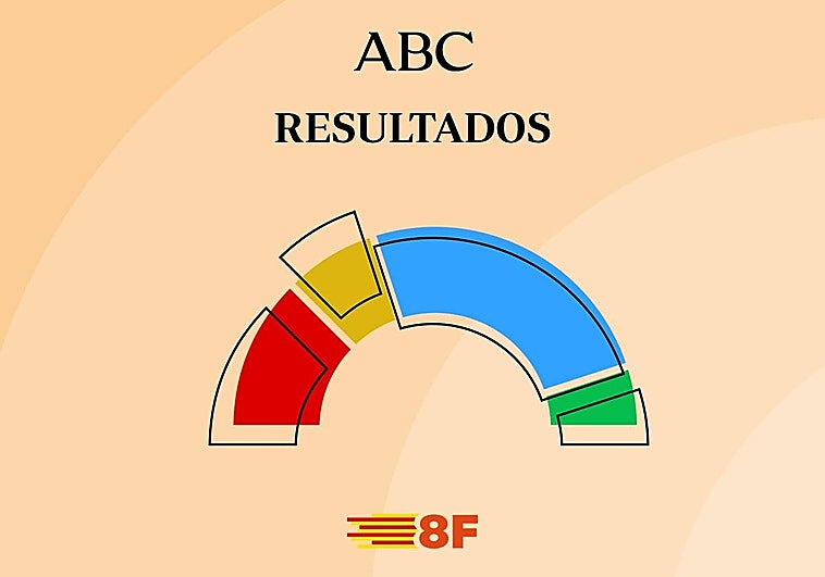 Los de Abascal podrían doblar su representación, según los sondeos