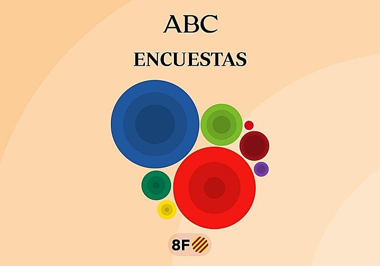 Este es el ganador de las elecciones en Aragón y los resultados según las últimas encuestas