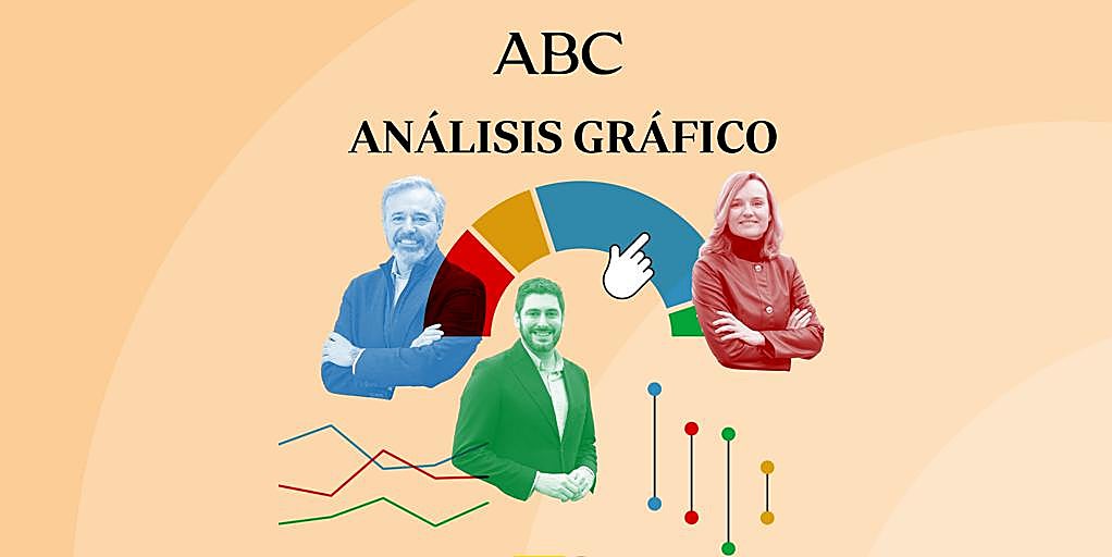 ¿Qué ha pasado en Aragón? Los resultados electorales en 11 claves