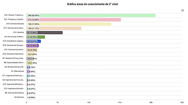 UNE yayıncıları bin açık erişimli dergi yayınlıyor; bunların üçte ikisi İspanya'da yayınlandı