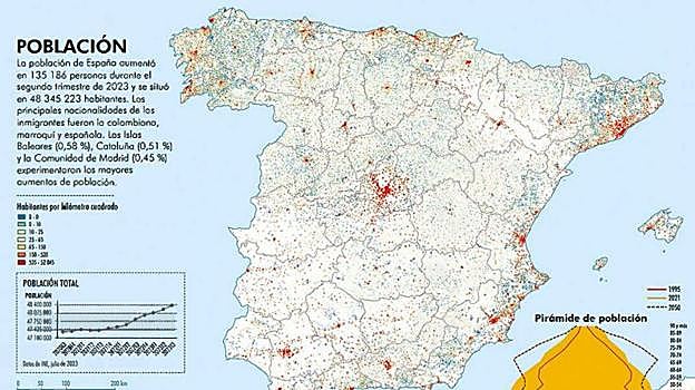 Detalle de uno de los gráficos que contiene 'España, anatomía de un país extraordinario'