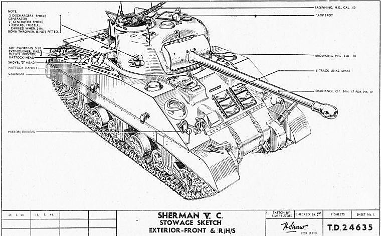 sherman tank project