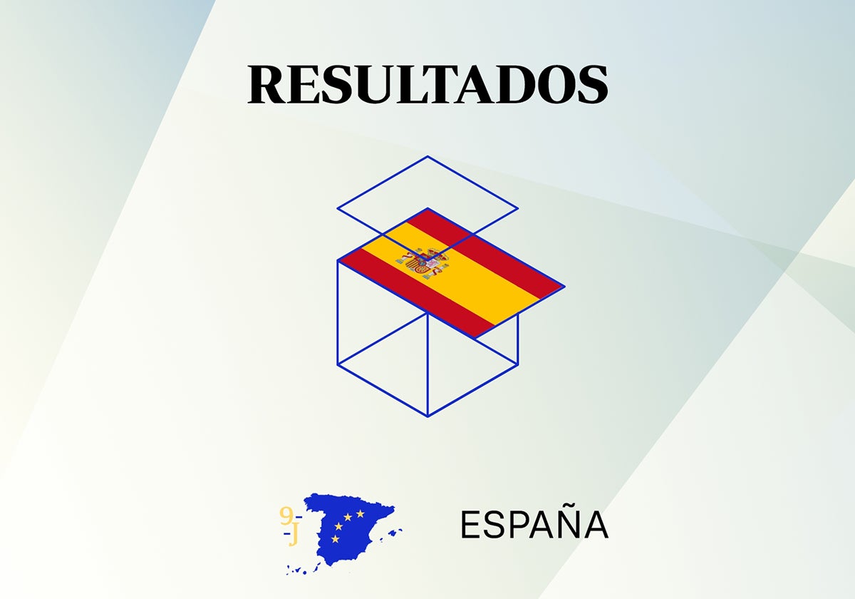 Resultados en España de las elecciones europeas: quién ha ganado y qué partidos tienen representación en el Parlamento