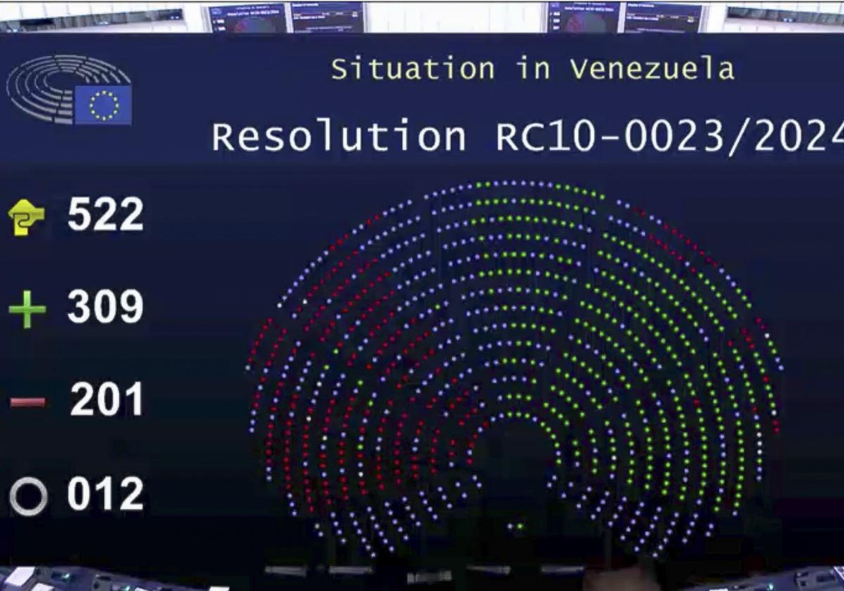 Captura de pantalla que muestra el resultado de la votación en la Eurocámara.