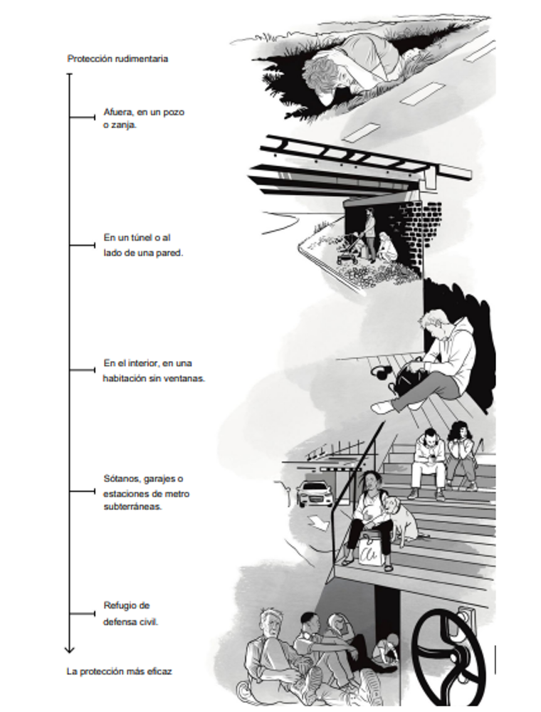 Where to take shelter in case of an air attack