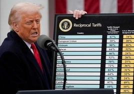 Un tribunal federal tumba los aranceles de Trump