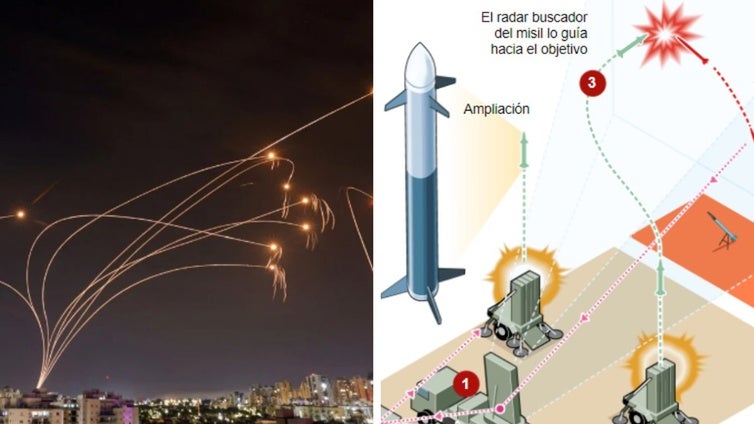 El talón de Aquiles de la 'Cúpula de Hierro' y de los otros sistemas de defensa de Israel que Irán quiere aprovechar
