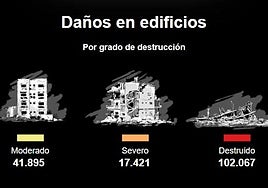 La devastación de dos años de guerra en Gaza, en datos