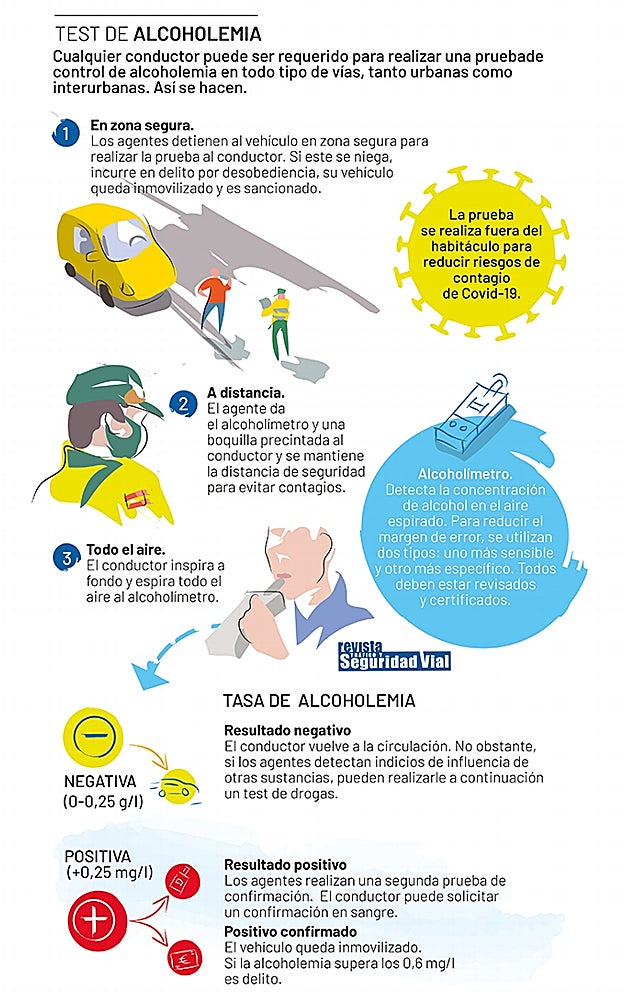 Test de alcoholemia