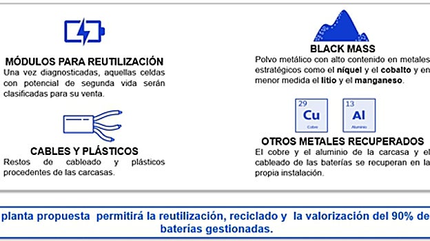 Materiales reciclables