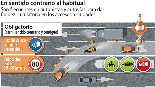 La multa de la DGT por no cumplir sus normas cuando circulamos por el carril adicional