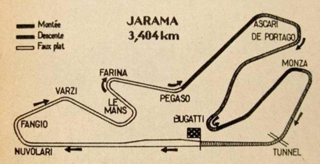 Nombres de las curvas del Jarama