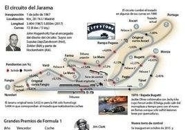 Los nombres de cada curva del Circuito del Jarama: historia viva del motor