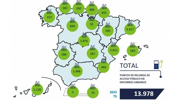 Puntos de recarga en zonas urbanas