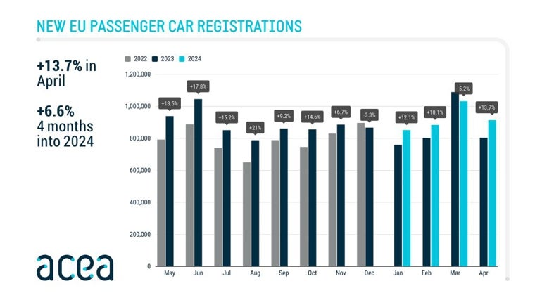 Evolución del mercado europeo de automoción