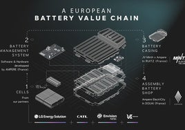 Ampere amplía la autonomía de sus baterías con la tecnología LFP