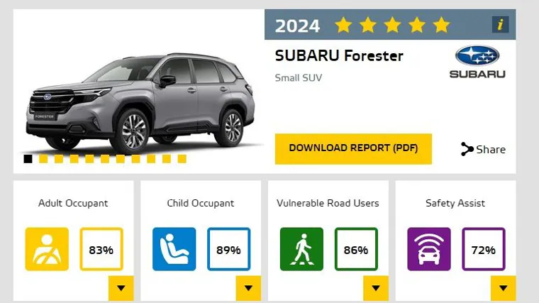 Five stars for the Subaru Forester