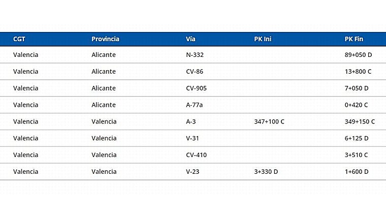Comunidad de Valencia