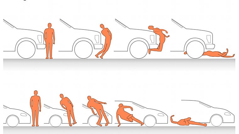 Si el capó es más alto, se produce un empuje del peatón bajo el vehículo en vez de desviarlo lateralmente