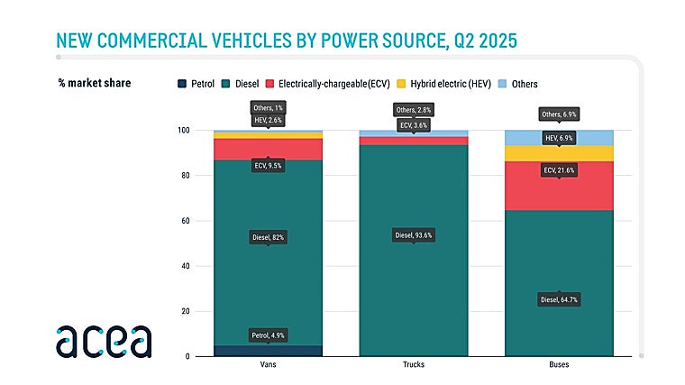 Matriculaciones por tipo de tecnología y combustible