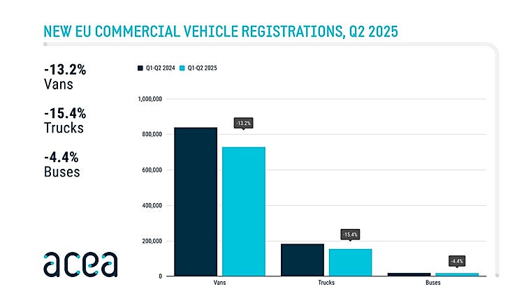 Caídas generalizadas en la matroculaciones en toda Europa