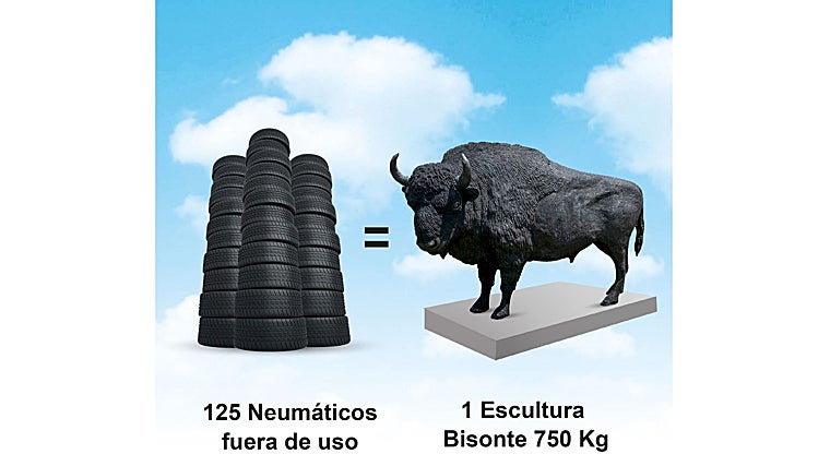 Crean en León una escultura de bisonte europeo de 750 kg con neumáticos reciclados