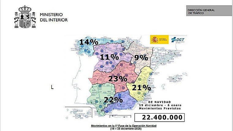 Trips planned by the DGT