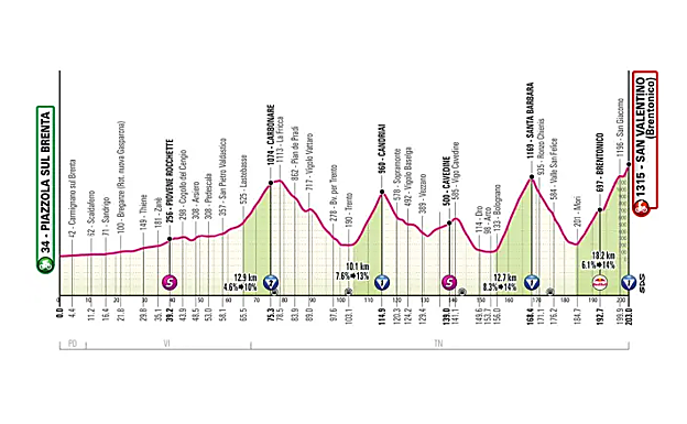 Etapa 16 - Martes 27 de mayo