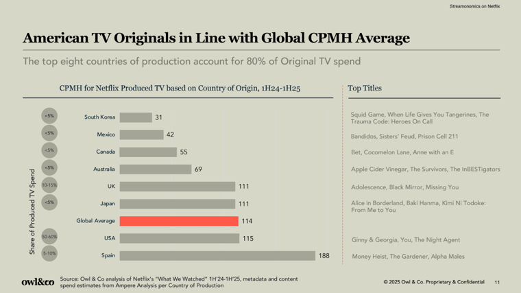 Análisis sobre Netflix de Owl&CO