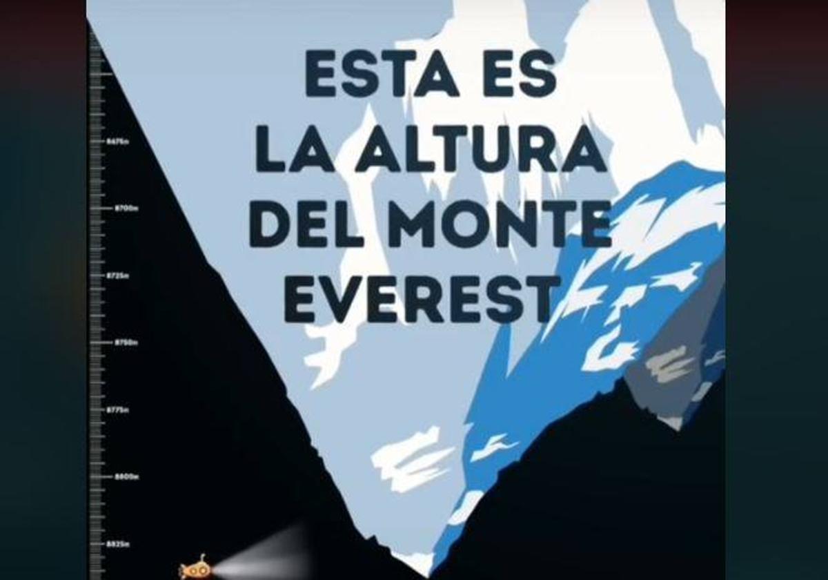 El Everest, en el vídeo que detalla cómo de profundo es el Atlántico