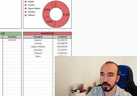 Un español que vive en Suiza desvela cuánto dinero puede llegar a ahorrar en un mes en este país: «Tengo un sueldo bastante bajo»
