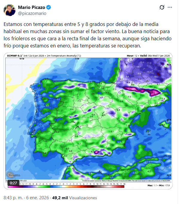Mario Picazo da la fecha de cuándo suben las temperaturas en España: «Buena noticia para los frioleros»