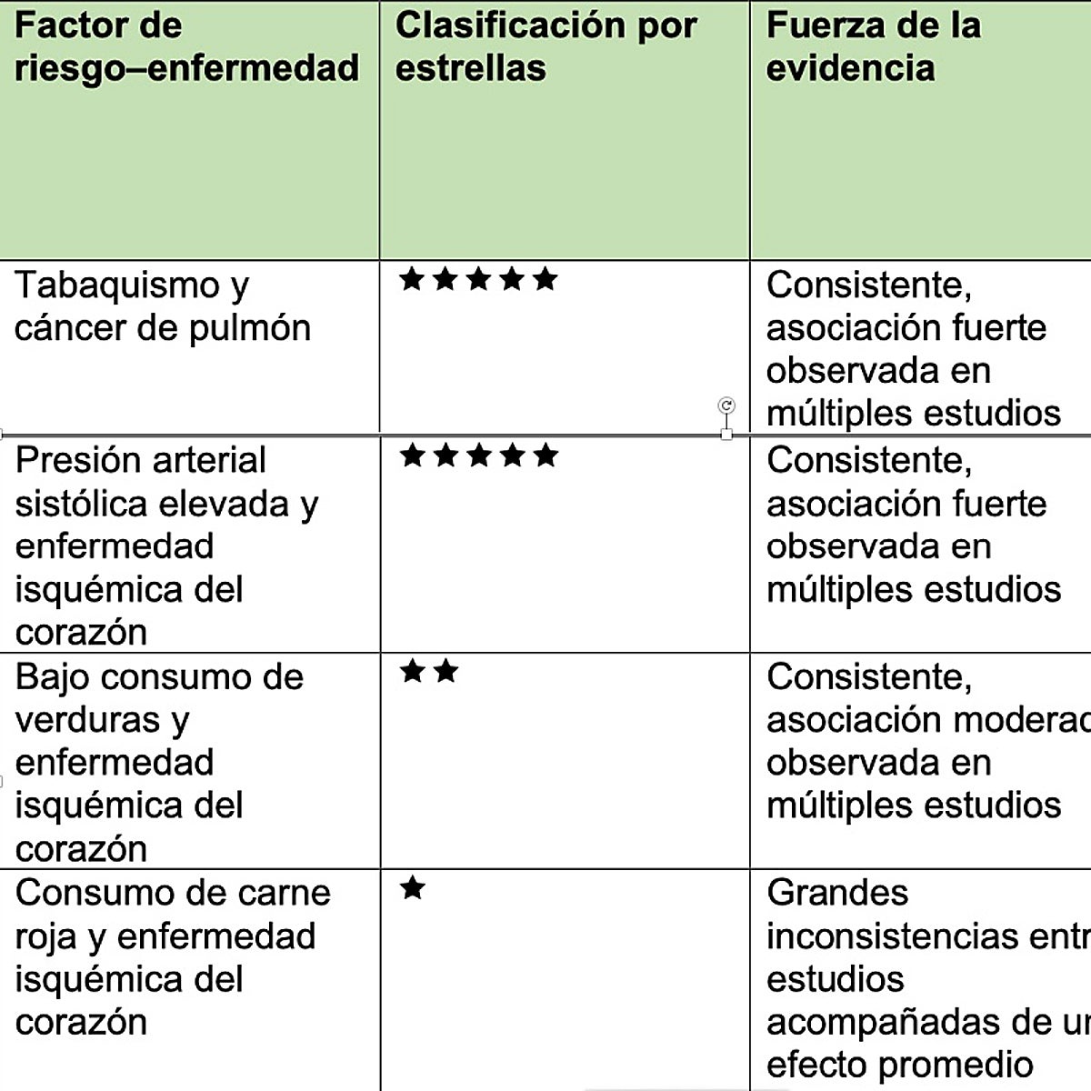 Estos son los factores de riesgo que nos hacen vivir menos y peor