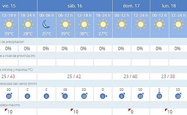 Predicción de Aemet para los próximos días en Sevilla