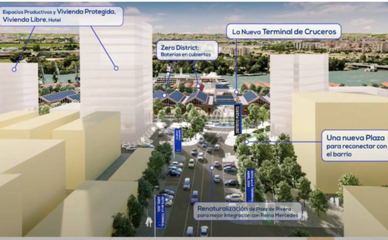 Así será el nuevo barrio de la avenida de Las Razas