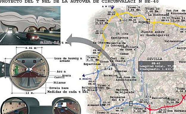 nfografía explicativa de los túneles bajo el Guadalquivir en la ronda de circunvalación SE-4