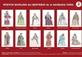 La Cena estrenará los ropajes del apostolado en la Semana Santa de Sevilla de 2023