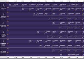 Itinerario y horarios del Domingo de Ramos de la Semana Santa de Sevilla 2023