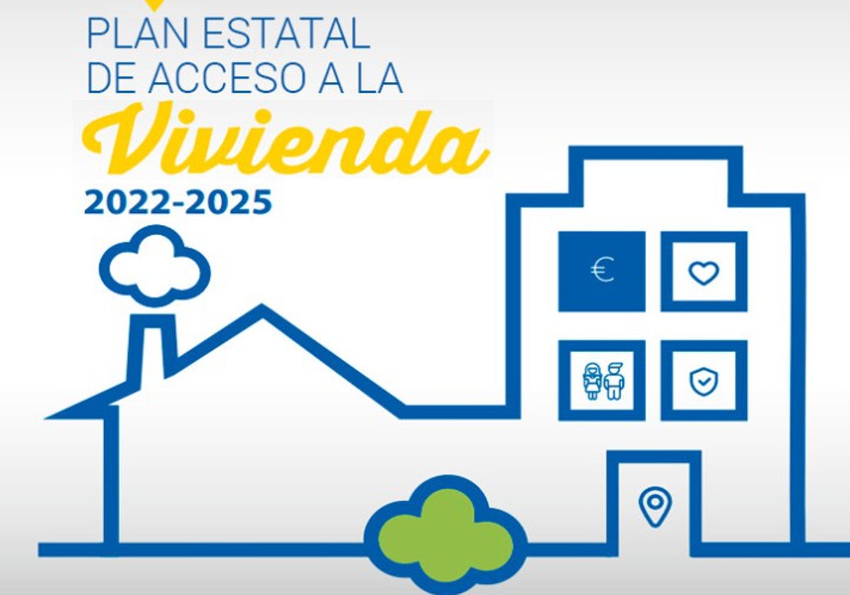 El Plan Estatal de Vivienda 2022-2025 contempla varios programas para fomentar el alquiler y el acceso a una casa a los ciudadanos