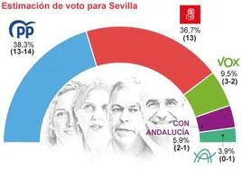 El 'lío' de las izquierdas resta al PSOE posibilidad de gobernar