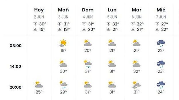 Pronóstico del tiempo para estos primeros días de junio
