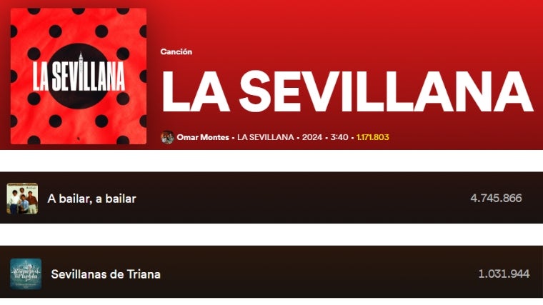 Comparativa de las sevillanas más conocidas en Spotify
