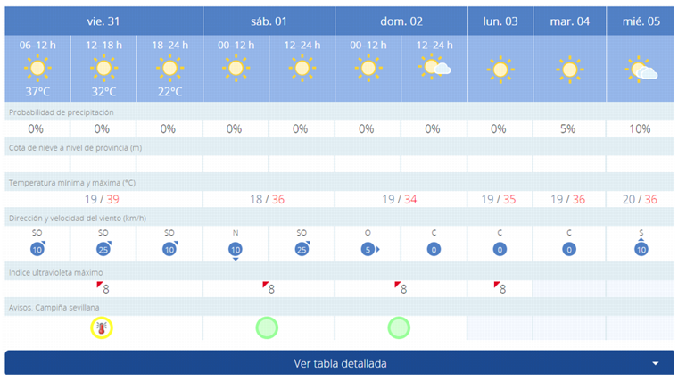 Pronóstico de AEMT para este fin de semana en Sevilla
