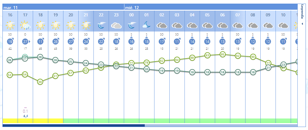 Predicción del tiempo en Sevilla por AEMET