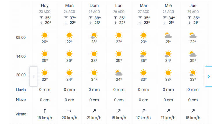 Pronóstico de eltiempo.es para este fin de semana en Sevilla
