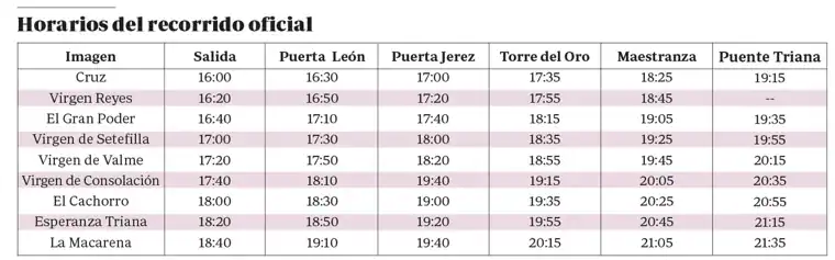 Casi 40 horas seguidas de procesiones en Sevilla: Así serán los itinerarios de los traslados de la Magna