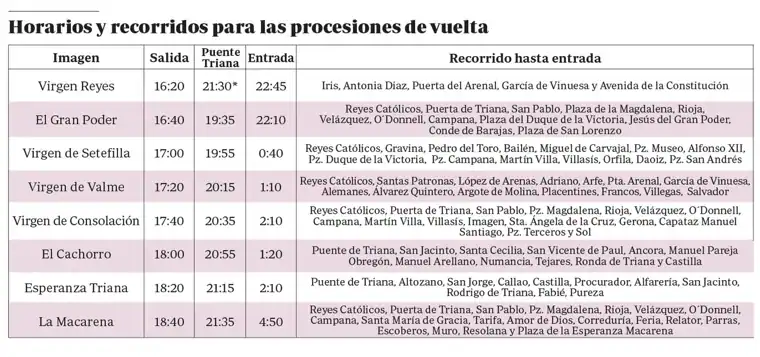 Casi 40 horas seguidas de procesiones en Sevilla: así serán los itinerarios de los traslados de la Magna