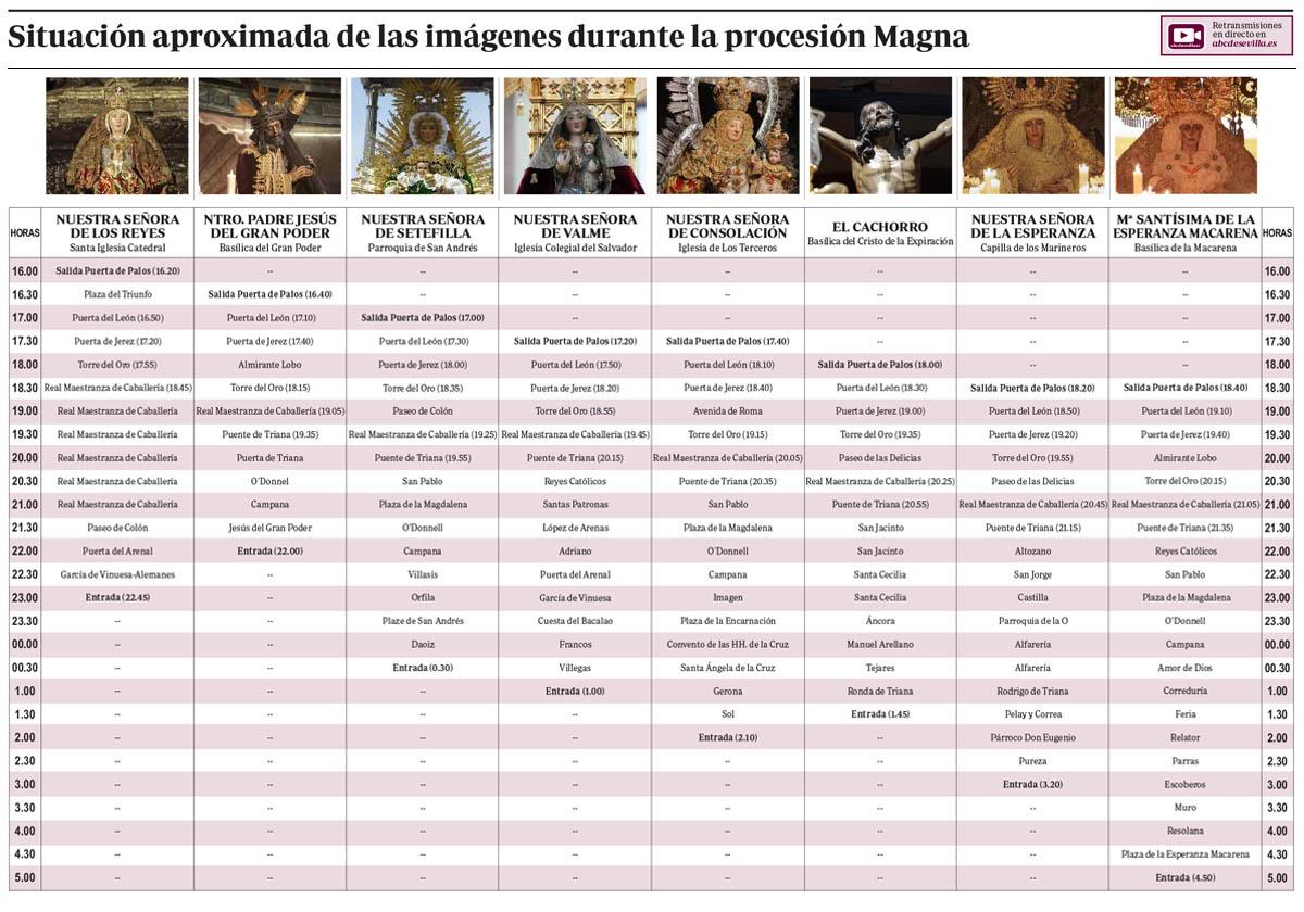 Parrilla de horarios para la procesión Magna de Sevilla del 8 de diciembre